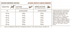 ACANA HERITAGE ADULT LARGE BREED doporučená denní dávka