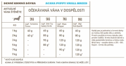 ACANA HERITAGE PUPPY SMALL BREED doporučené dávkování