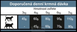 OPTIMAnova CAT RABBIT GRAIN FREE 2kg