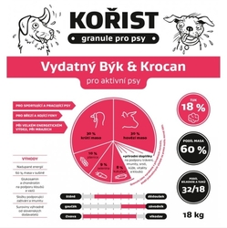 Kořist - Vydatný býk a Krocan - pro aktivní psy 3kg