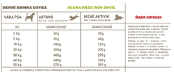 ACANA FREE-RUN DUCK 6 kg