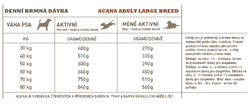 ACANA HERITAGE ADULT LARGE BREED doporučená denní dávka