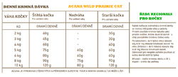 ACANA REGIONALS WILD PRAIRIE CAT DOPORUČENÁ DENNÍ DÁVKA