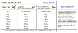 ACANA WILD COAST doporučená denní dávka