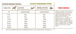 ACANA YORKSHIRE PORK doporučená denní dávka