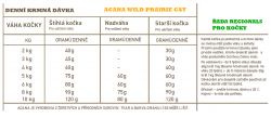 ACANA REGIONALS WILD PRAIRIE CAT DOPORUČENÁ DENNÍ DÁVKA