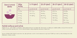 ACANA FIRST FEAST CAT 0,34kg